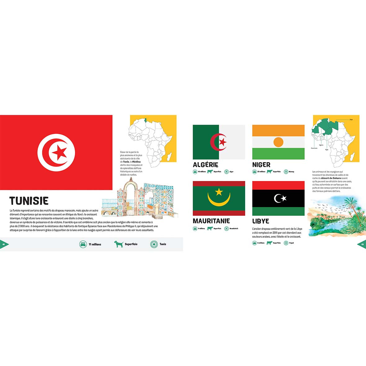 Drapeaux du monde NE - Histoire des drapeaux avec des images de tous les pays
