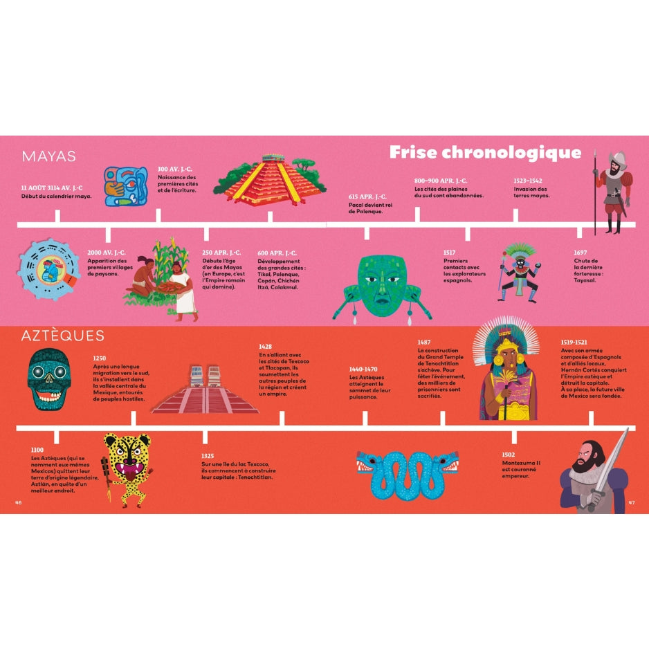 Les Mayas et les Aztèques racontés aux enfants